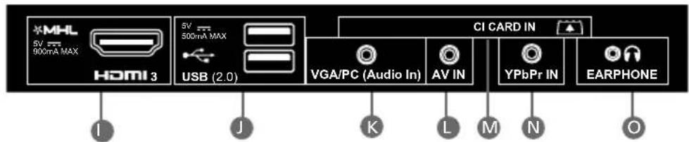 SHARP LC-55CFE6352K - CONNECTIONS - 3