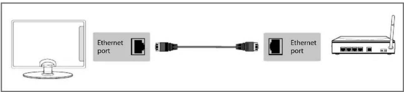 SHARP LC-55CFE6352K - CONNECTIONS - 4
