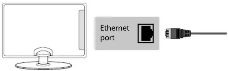 SHARP LC-55CFE6352K - Connecting your TV with an Ethernet/LAN cable: - 1