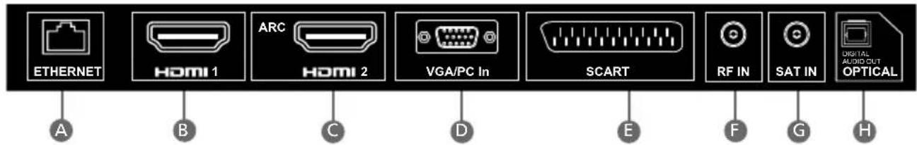 SHARP LC-55CFE6352K - CONNECTIONS - 2