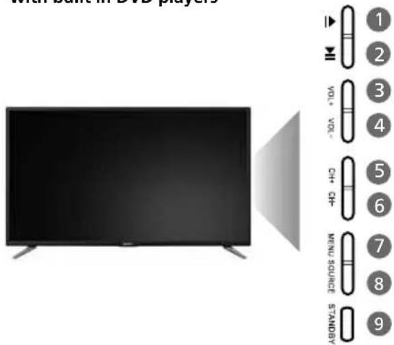 SHARP LC-50CFE5101K - TV BUTTONS AND INPUT SOURCE MENU - 2