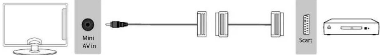 SHARP LC-50CFE5101K - CONNECTIONS - 4