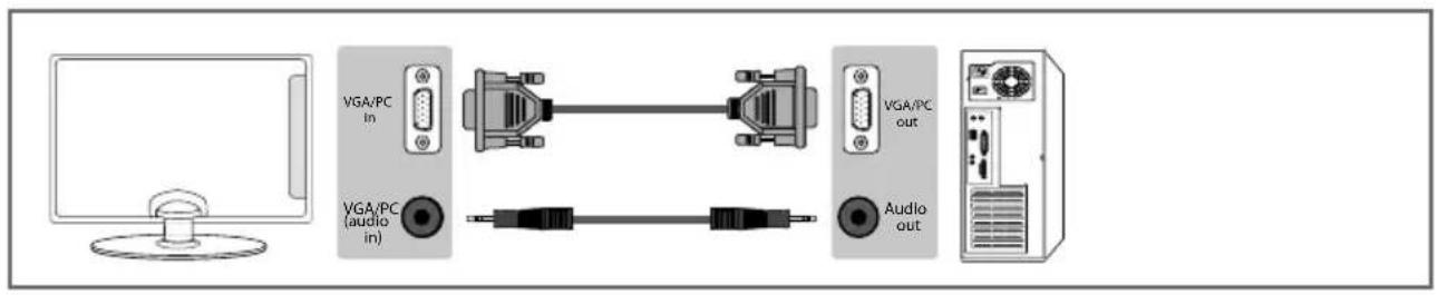 SHARP LC-50CFE5101K - CONNECTIONS - 1