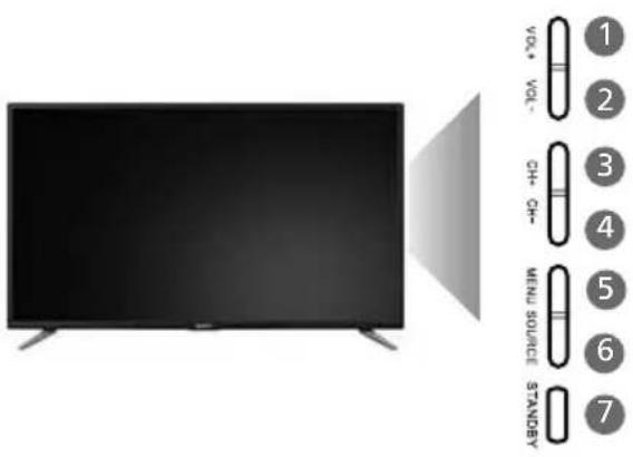 SHARP LC-50CFE5101K - TV BUTTONS AND INPUT SOURCE MENU - 1