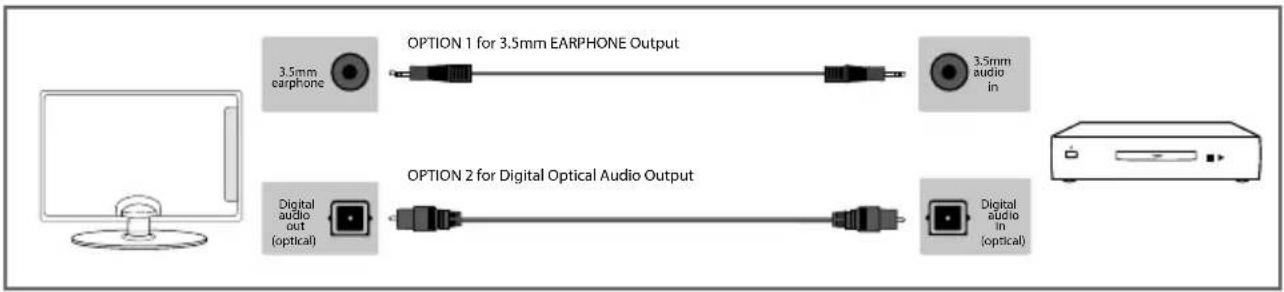 SHARP LC-50CFE5101K - CONNECTIONS - 2