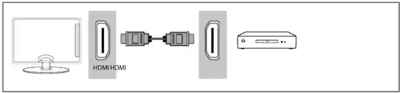 SHARP LC-50CFE5101K - Connecting to a device with HDMI output - 1