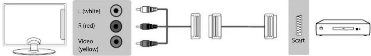 SHARP LC-50CFE5101K - CONNECTIONS - 3