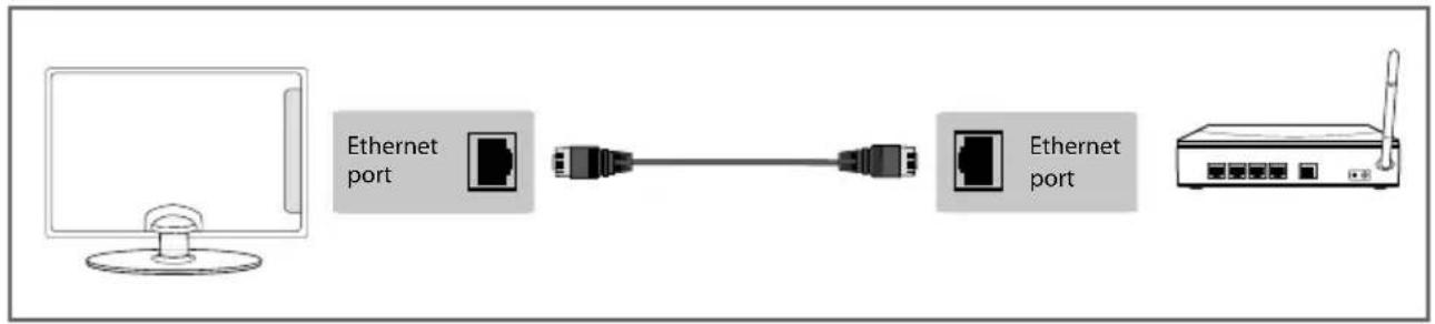 SHARP LC-50CFE5101K - CONNECTIONS - 3