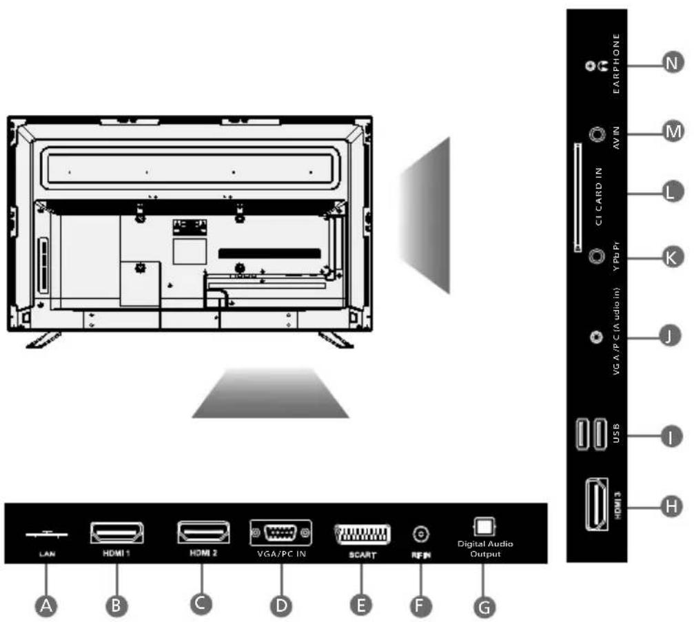 SHARP LC-50CFE5101K - CONNECTIONS - 1