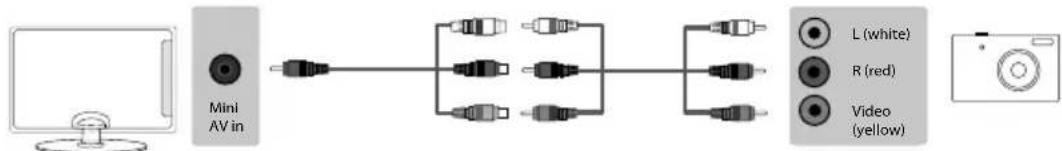 SHARP LC-50CFE5101K - CONNECTIONS - 2