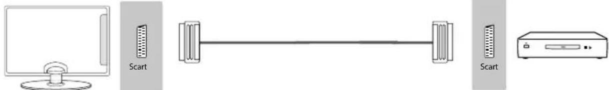 SHARP LC-50CFE5101K - CONNECTIONS - 5