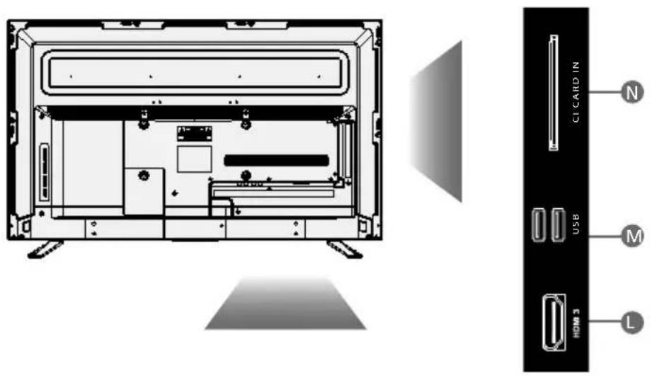 SHARP LC-50CFE5101K - CONNECTIONS - 1