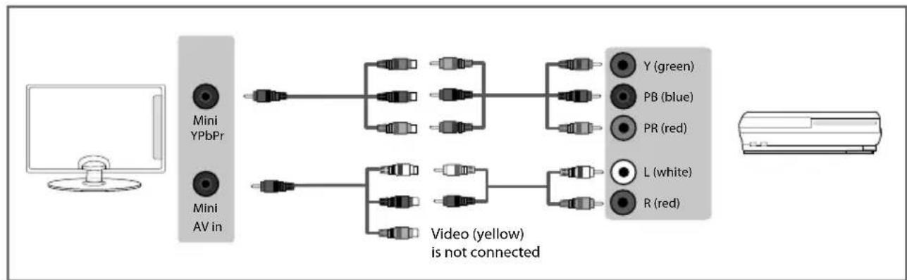 SHARP LC-50CFE5101K - Connecting to a device with Component/YPbPr output - 2