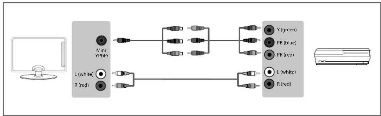 SHARP LC-50CFE5101K - Connecting to a device with Component/YPbPr output - 1