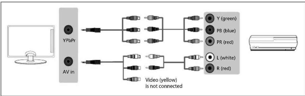 SHARP LC-49UI7352K - Connecting to a device with Component/YPbPr output - 1