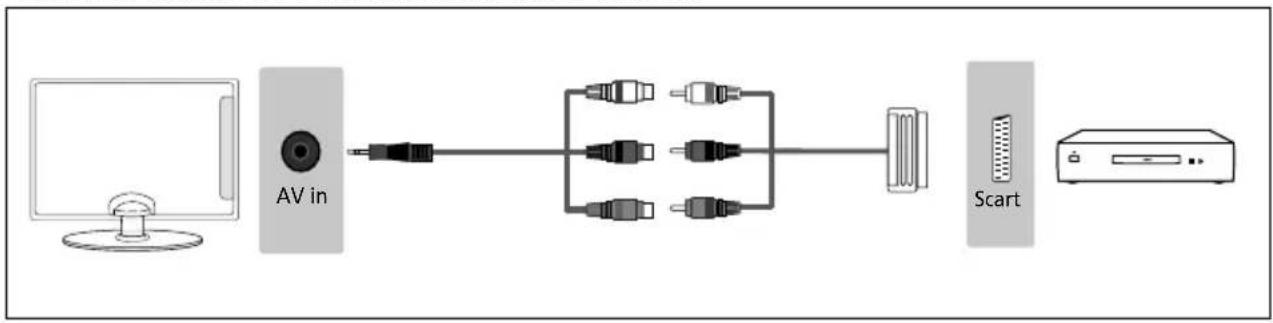 SHARP LC-49UI7352K - CONNECTIONS - 1