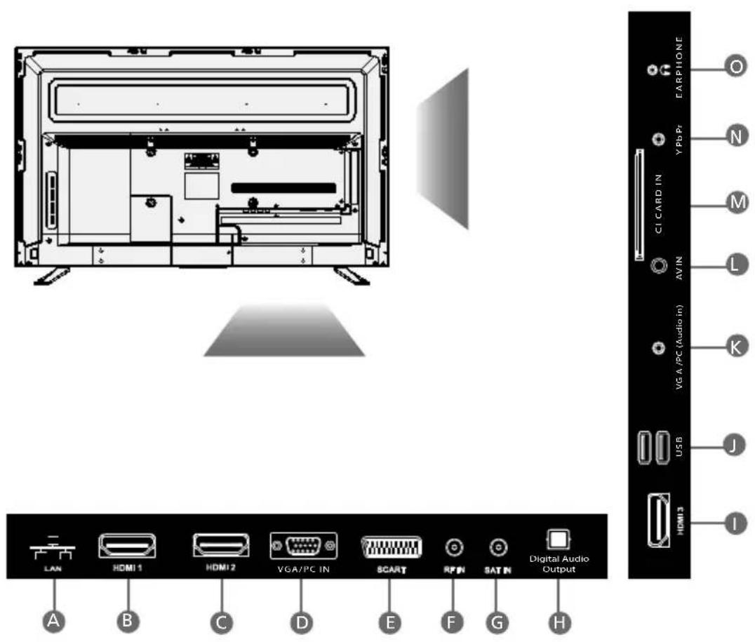 SHARP LC-49SFE7451K - CONNECTIONS - 1