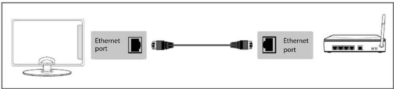 SHARP LC-49SFE7451K - CONNECTIONS - 4