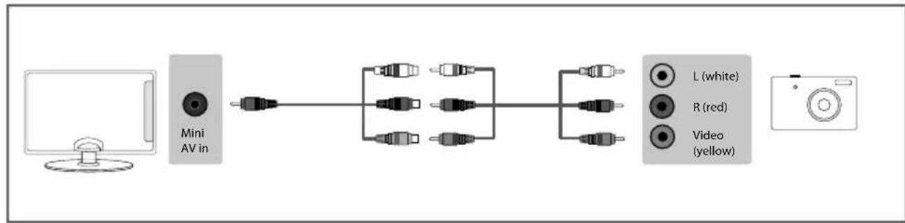SHARP LC-49SFE7451K - CONNECTIONS - 1
