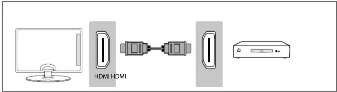 SHARP LC-49SFE7451K - CONNECTIONS - 3