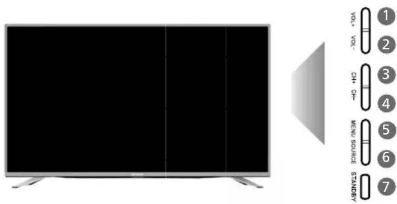 SHARP LC-49SFE7451K - TV BUTTONS AND INPUT SOURCE MENU - 1