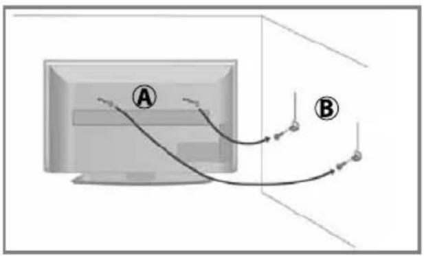 SHARP LC-49SFE7451K - Securing the TV to a wall using anti-tip straps - 1