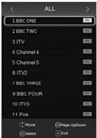 SHARP LC-49SFE7451K - Channel List - 1
