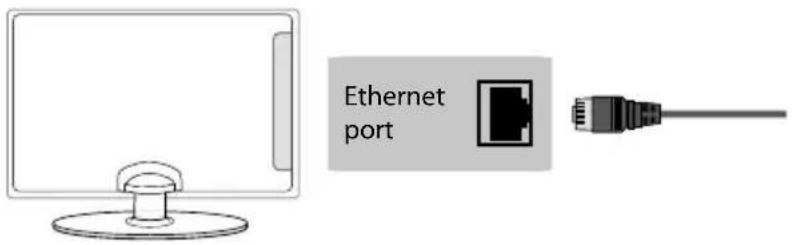 SHARP LC-49CUG8052K - Connecting your TV with an Ethernet/LAN cable: - 1