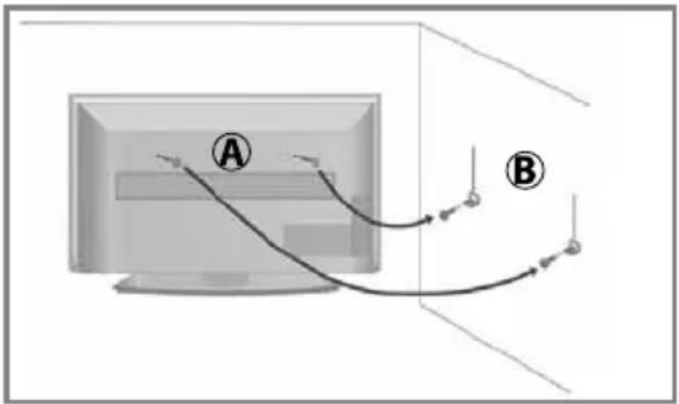 SHARP LC-49CUG8052K - Securing the TV to a wall with anti-tip straps - 1