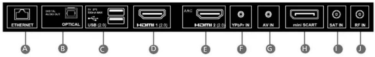 SHARP LC-49CUG8052K - CONNECTIONS - 2