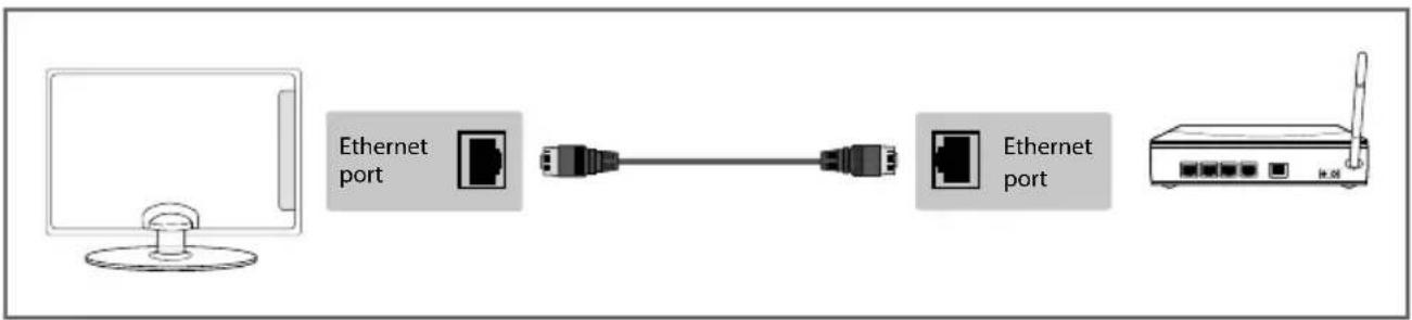 SHARP LC-49CUG8052K - CONNECTIONS - 3