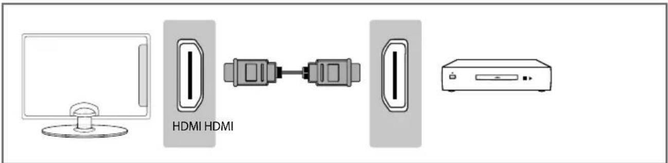 SHARP LC-49CUG8052K - Connecting to a device with HDMI output - 1