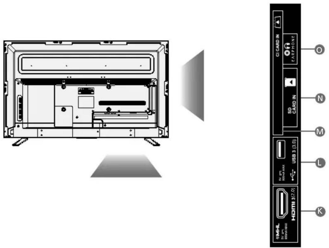 SHARP LC-49CUG8052K - CONNECTIONS - 1