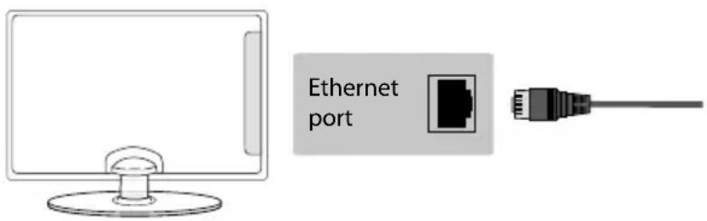 SHARP LC-49CFE6242K - Connecting your TV with an Ethernet/LAN cable: - 1