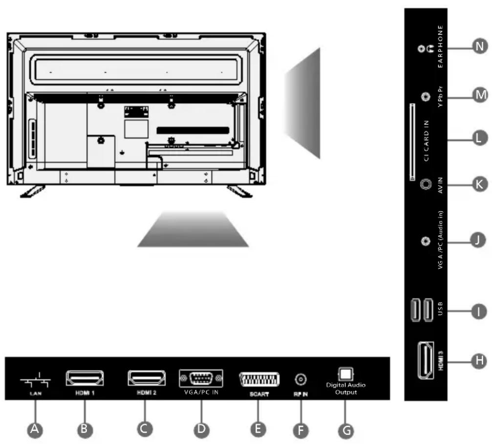 SHARP LC-49CFE6242K - CONNECTIONS - 1
