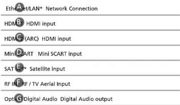 SHARP LC-48CFG6002K - CONNECTIONS - 2