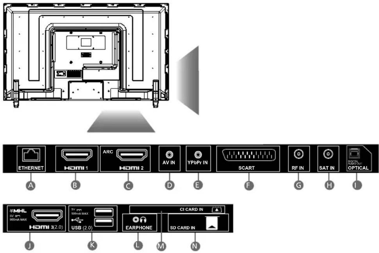 SHARP LC-48CFG6002K - CONNECTIONS - 1