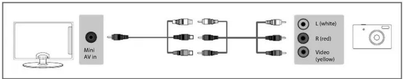 SHARP LC-48CFG6002K - CONNECTIONS - 1