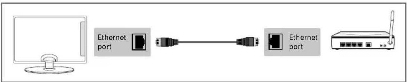SHARP LC-48CFG6002K - CONNECTIONS - 3