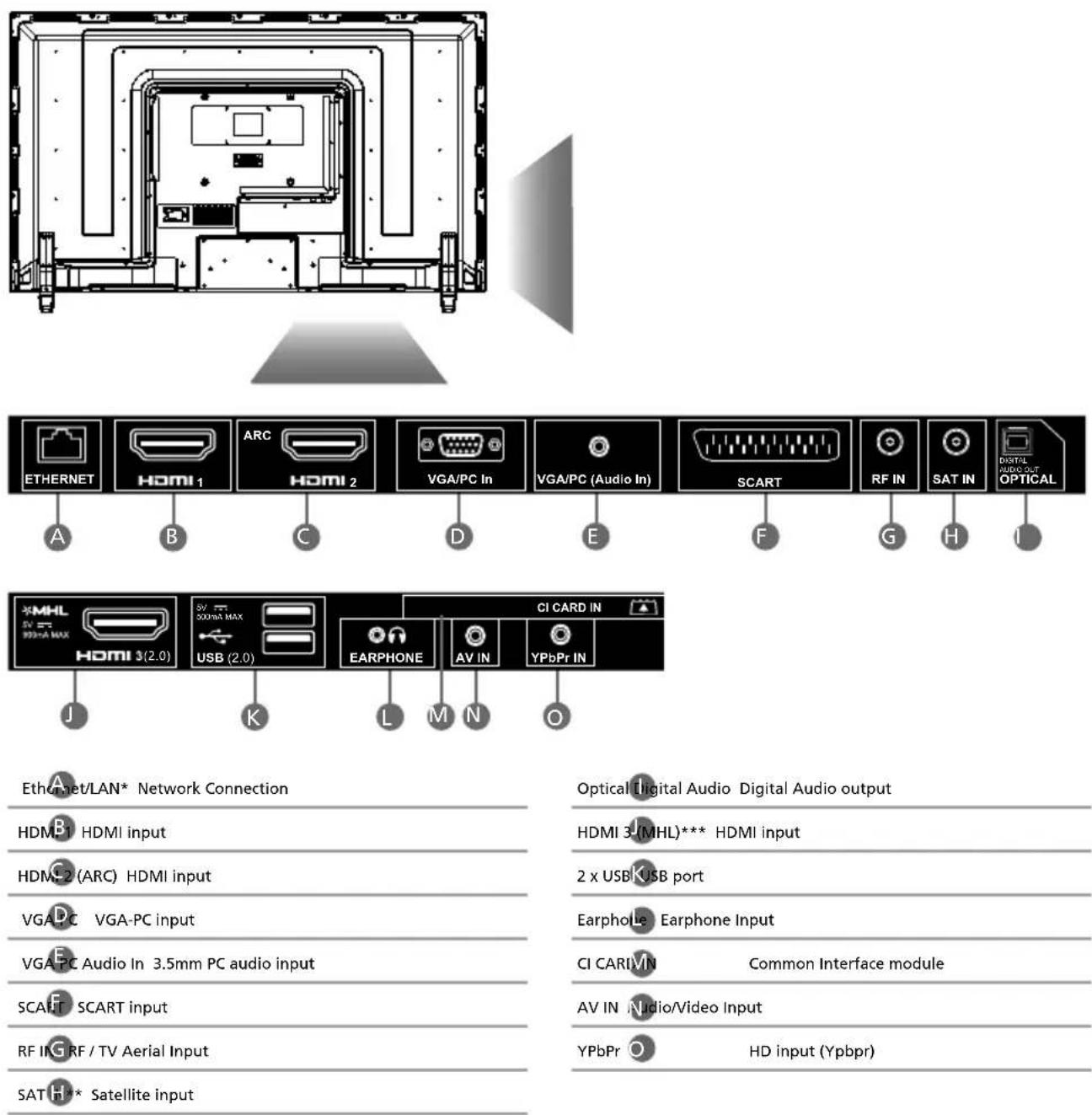 SHARP LC-48CFG6002K - CONNECTIONS - 1