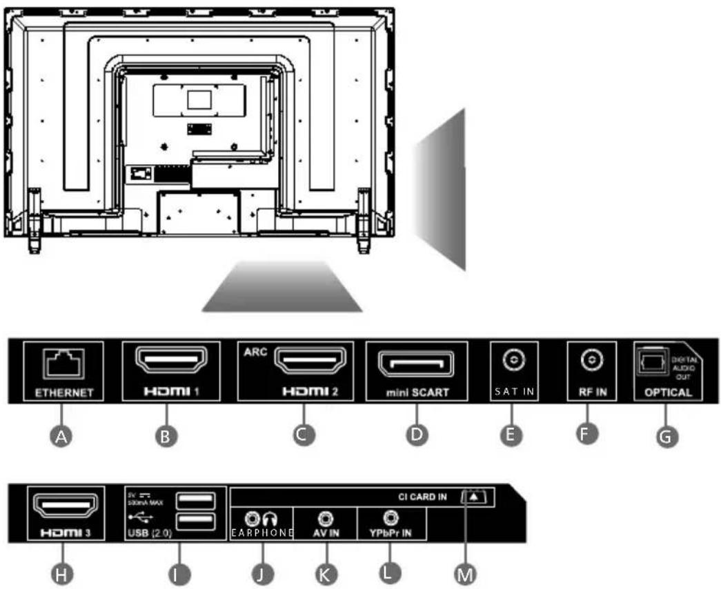 SHARP LC-48CFG6002K - CONNECTIONS - 1