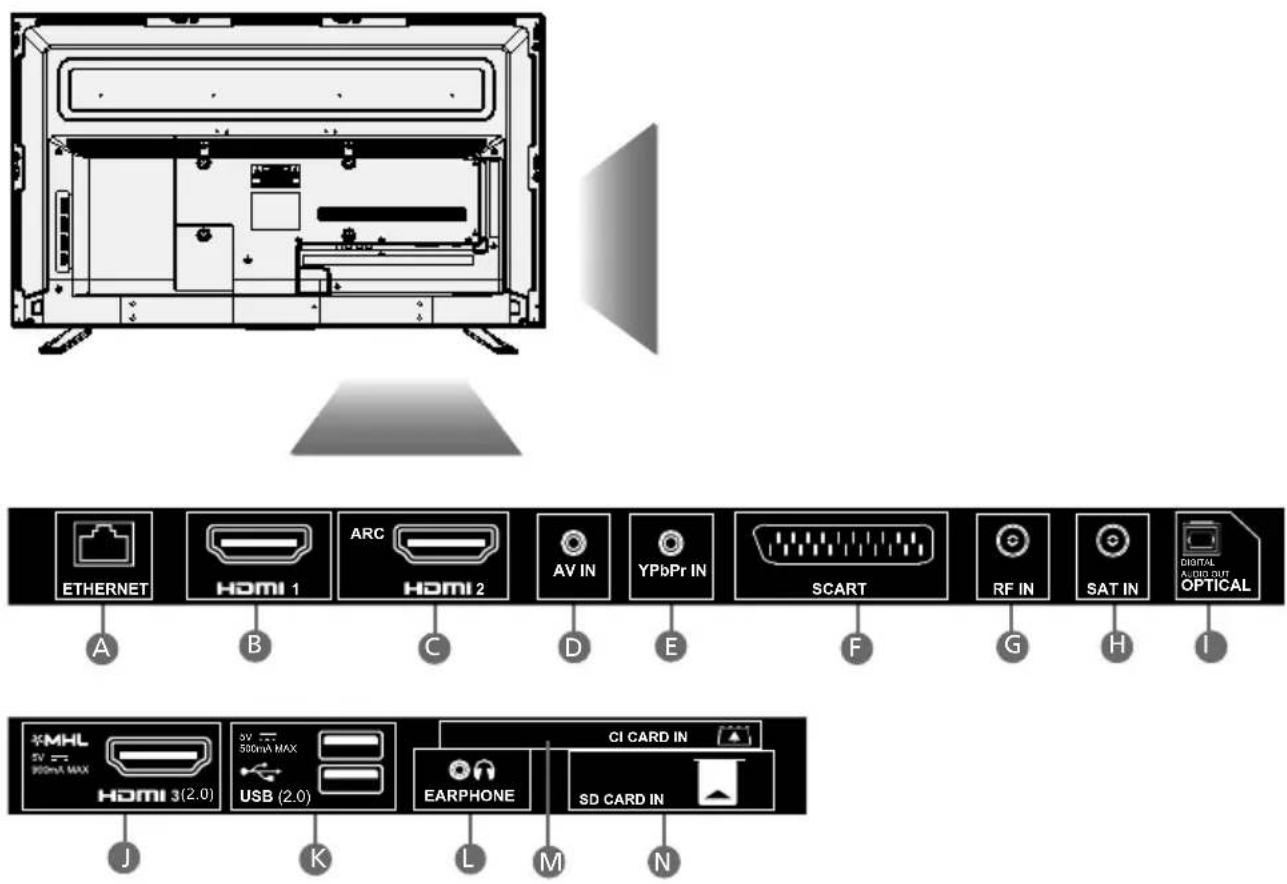 SHARP LC-43CFG6452K - CONNECTIONS - 1