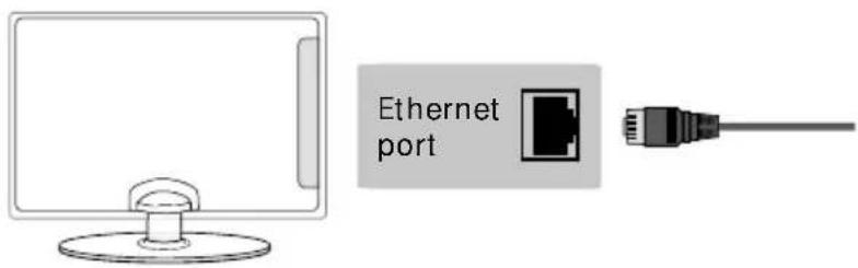 SHARP LC-43CFG6452K - Connecting your TV with an Ethernet/LAN cable: - 1