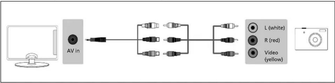 SHARP LC-40FI5442KF - Connecting to a device with a Composite AV/Video output - 1