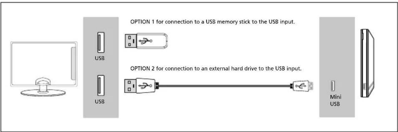 SHARP LC-40FI5442KF - Connecting to a USB device - 1