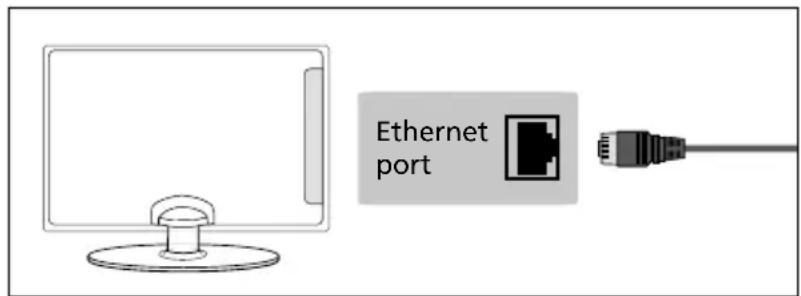 SHARP LC-40FI5442KF - Connecting your TV with an Ethernet/LAN cable: - 1
