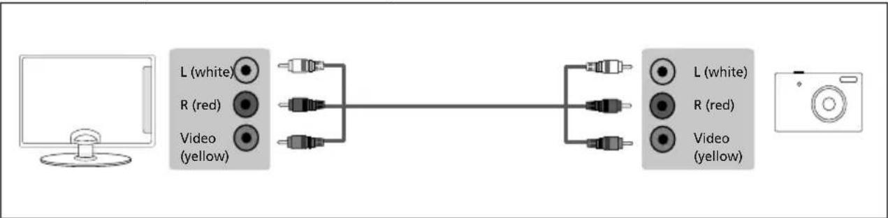 SHARP LC-40FI5442KF - Connecting to a device with a Composite AV/Video output - 2