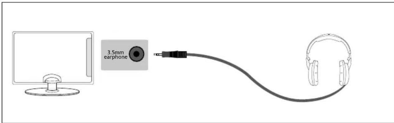 SHARP LC-40FI5442KF - Connecting the TV to Earphones - 1