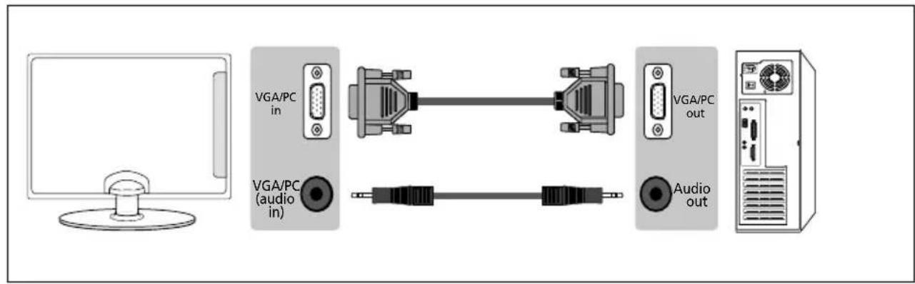 SHARP LC-40FI5442KF - Connecting to a device with VGA/PC output (Laptop or Desktop Computer) - 1