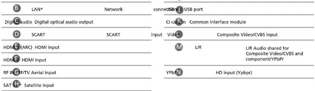 SHARP LC-40CFF4041K - Choosing Mode Input/Source - 3